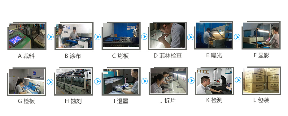 蝕刻加（jiā）工
