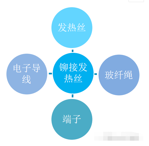 鉚合（hé）發熱（rè）絲