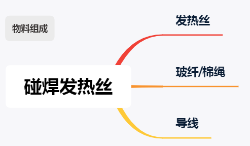 碰焊發熱（rè）絲